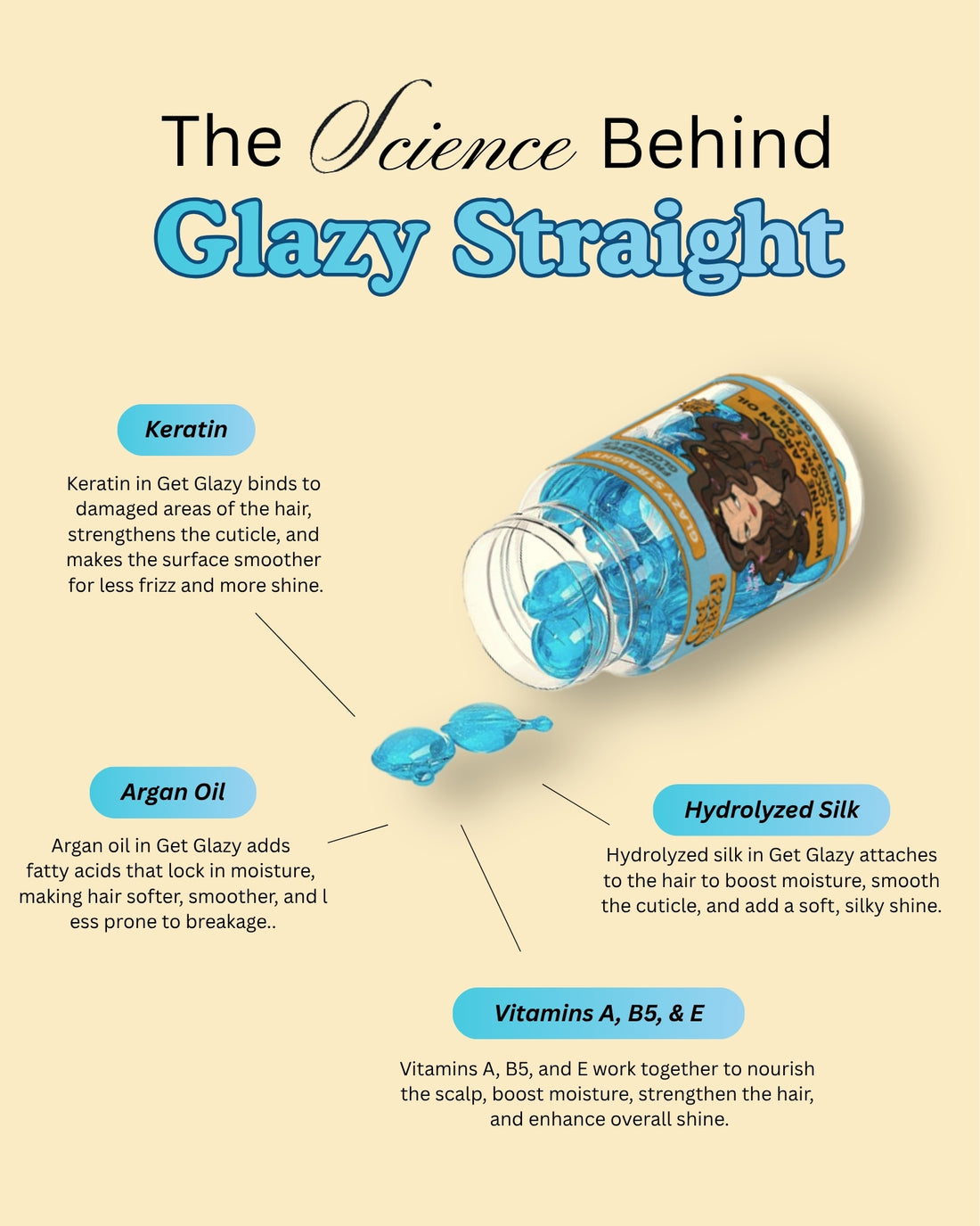 Glazy Essential Pack