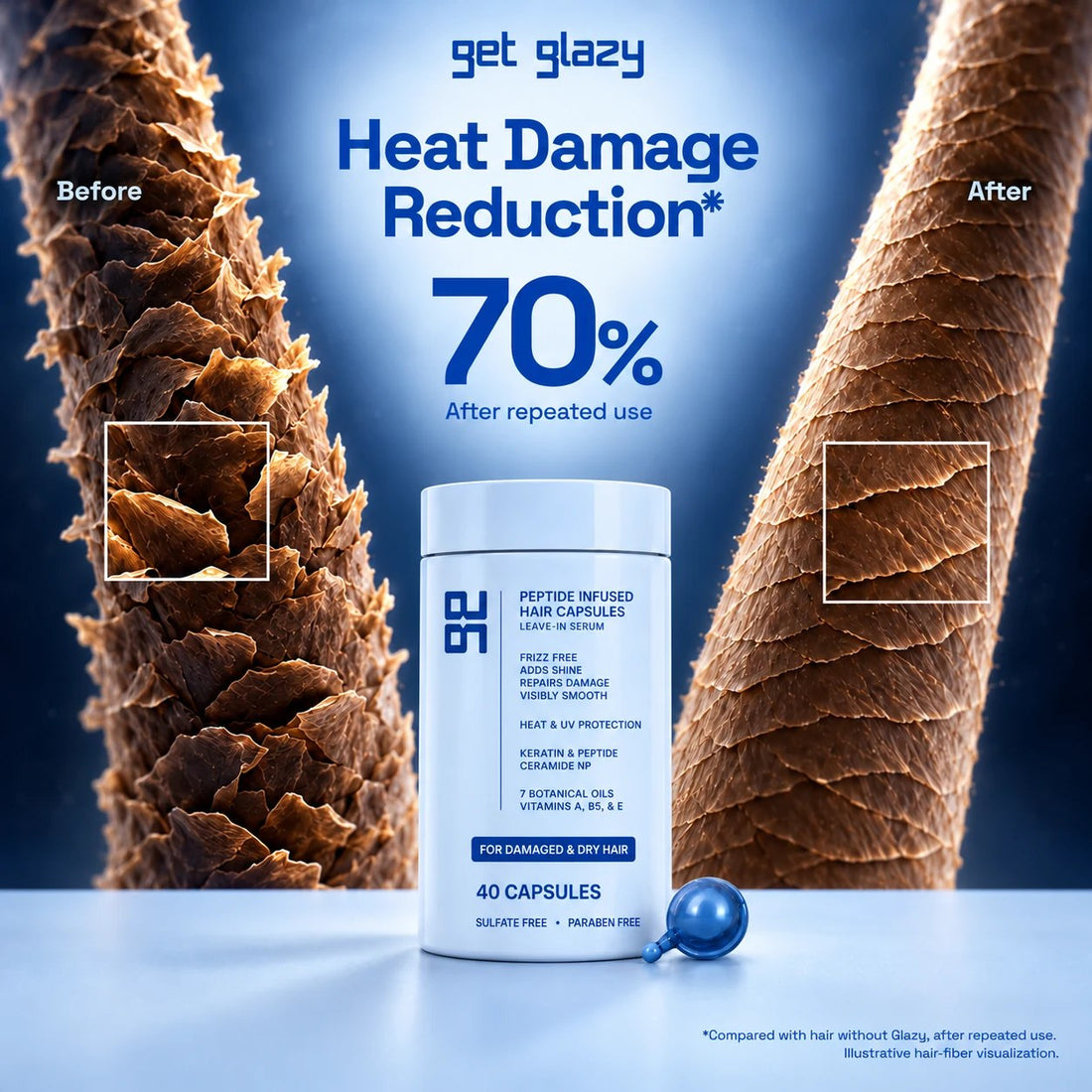 Hair cuticle before and after Get Glazy blue capsules: 70% less heat damage after repeated use (supplier data)
