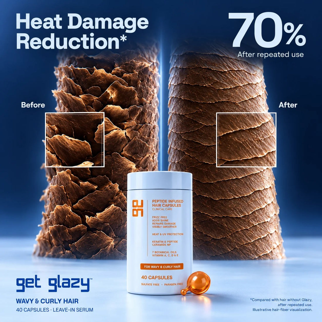 Hair cuticle before and after Get Glazy orange capsules: 70% less heat damage after repeated use (supplier data)