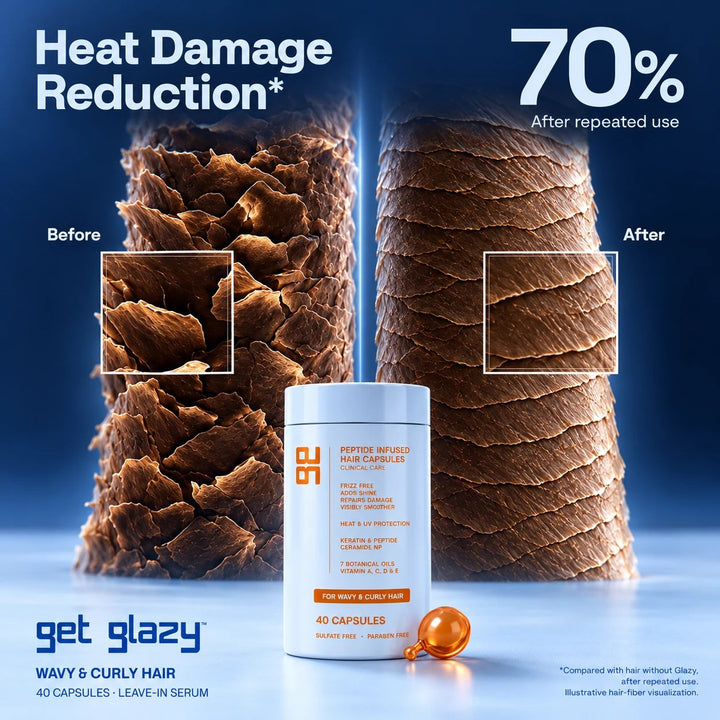 Hair cuticle before and after Get Glazy orange capsules: 70% less heat damage after repeated use (supplier data)