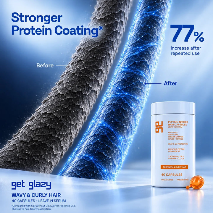 Hair fiber before and after Get Glazy orange capsules: protein coating up 77% after repeated use (supplier data)